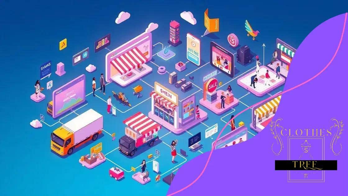 Impact of marketplace partnerships
